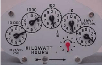 Clockface meter showing 18453 kilowatt hours